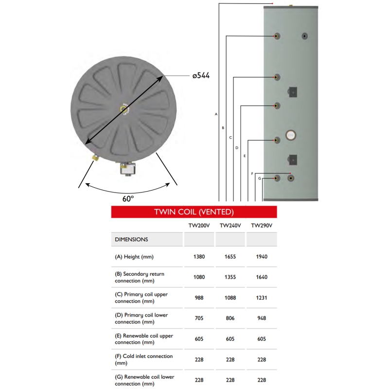 Warmflow Nero TWIN Coil Vented Stainless Steel Hot Water Cylinder 290 LITRE