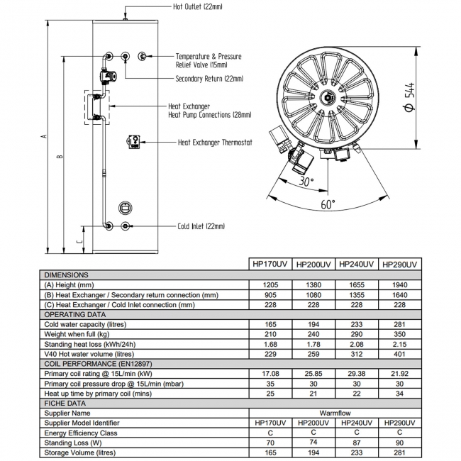 Warmflow Nero Heat Pump Unvented Stainless Steel Hot Water Cylinder - 233 Litre