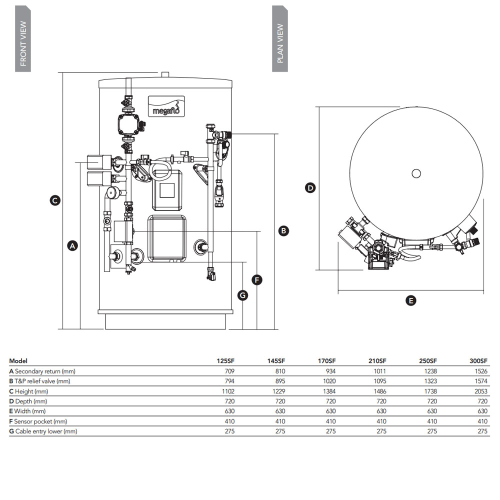 Heatrae Sadia Megaflo Eco SystemFit Unvented Cylinder | 95050451 | Indirect  | 145L