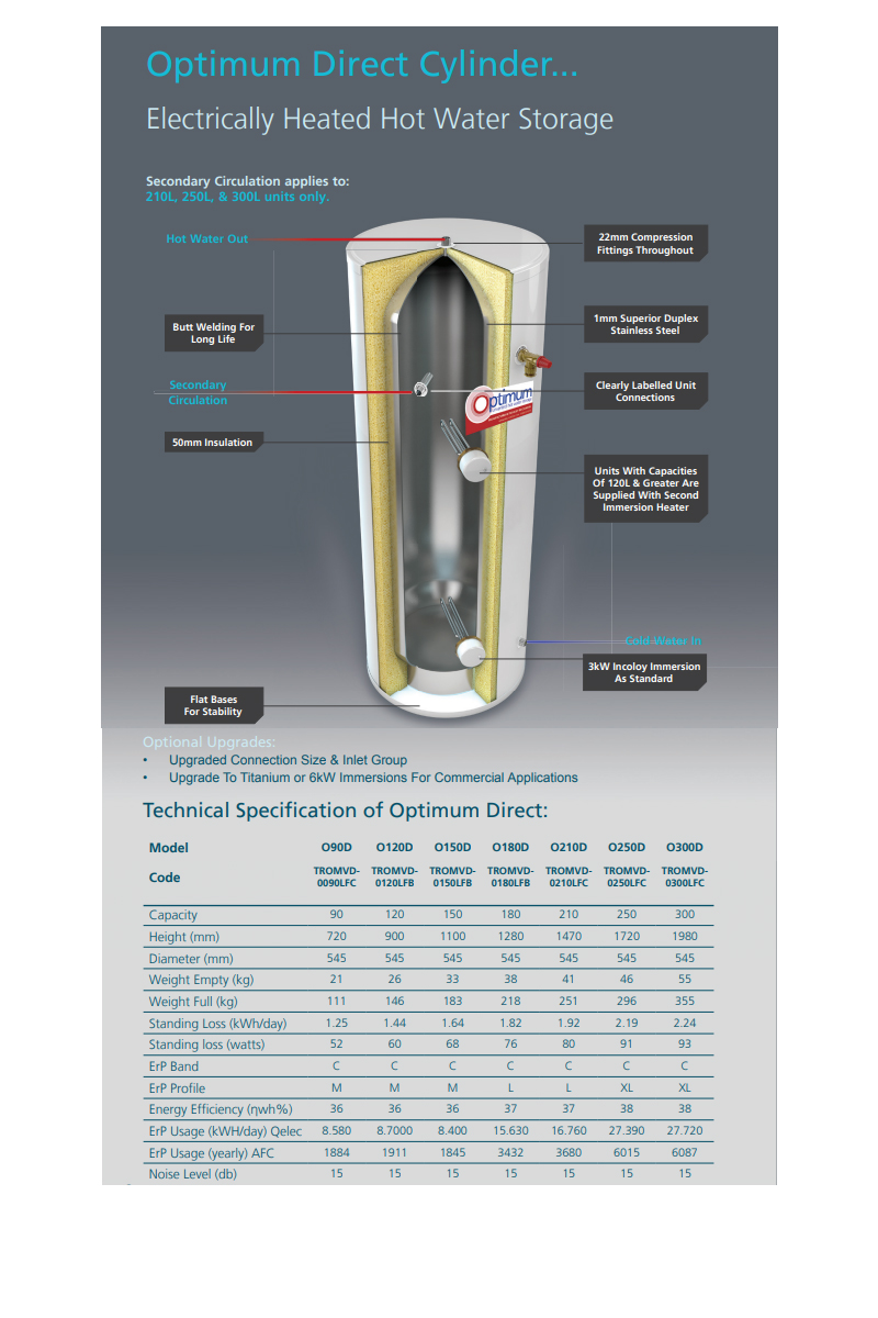 RM Optimum Unvented Cylinder | TROMVD-0120LFB | Direct | 120L