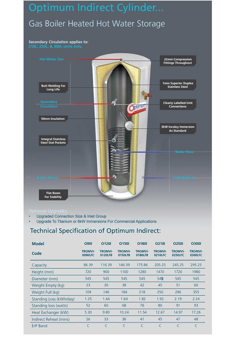 RM Optimum Indirect Unvented Cylinder 210 Litre - Stainless Steel