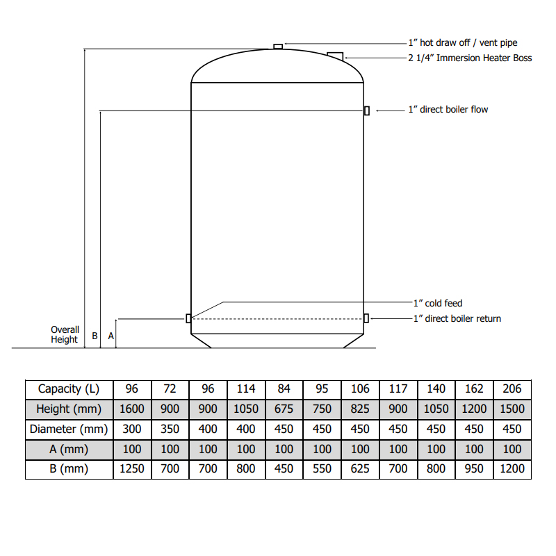 Telford Standard Vented Cylinder | B3D10540VF | Direct | 114L