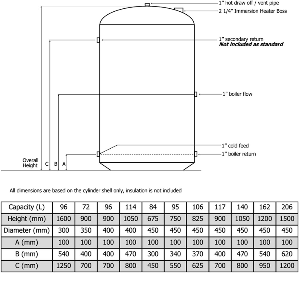 Telford Standard Vented Cylinder | B3I12045VF | Indirect | 162L
