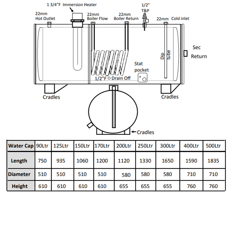 Telford Tempest Unvented Cylinder | TSMI500H | Indirect | 500L