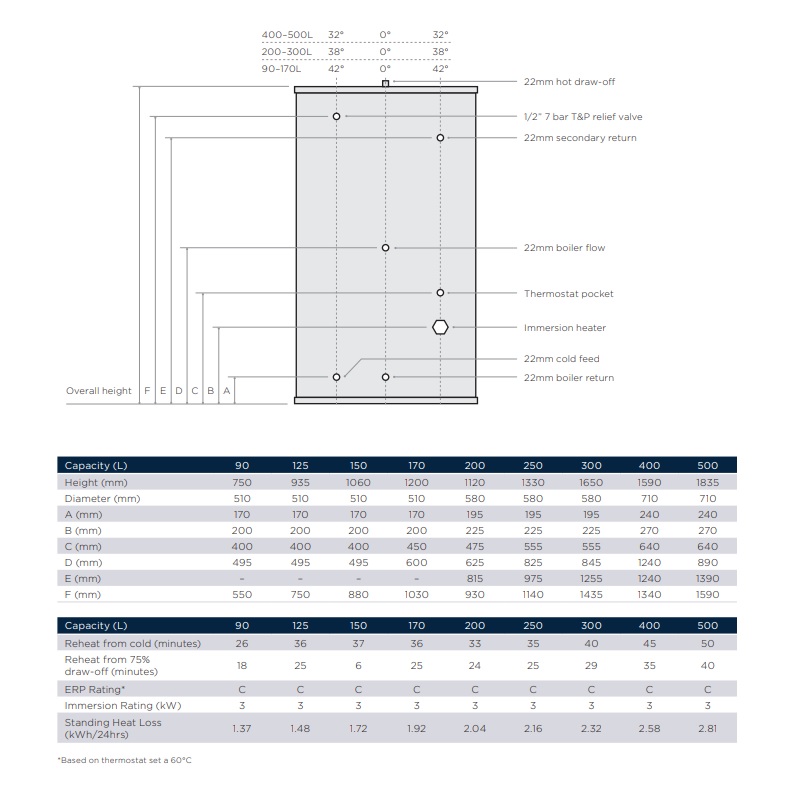 Telford Tempest Unvented Cylinder | TSMI125 | Indirect | 120L