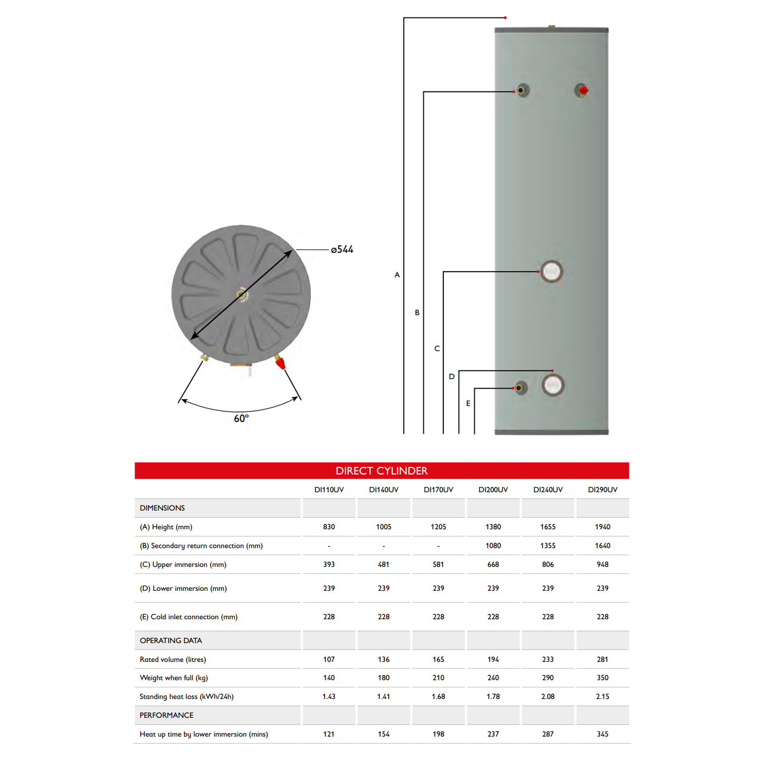Warmflow Nero Unvented Hot Water Cylinder | DI140UV | Direct | 140L