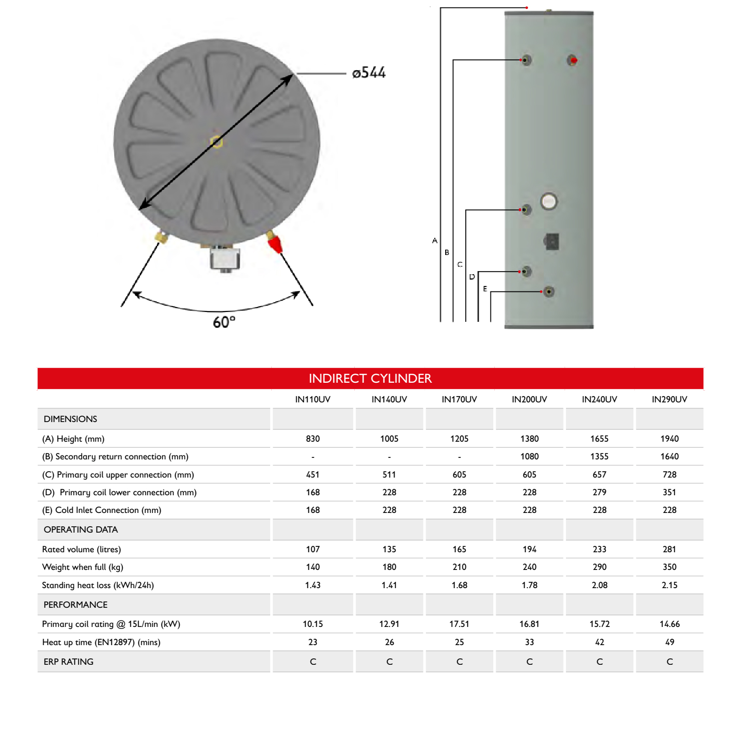 Warmflow Nero Unvented Hot Water Cylinder | IN140UV | Indirect | 140L