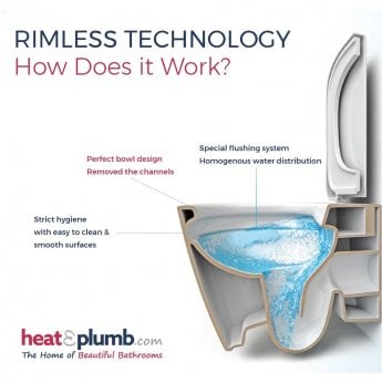 RAK Resort Rimless Wall Hung Toilet Hidden Fixations 520mm Projection - Soft Close Seat