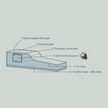 Britton Zamori Anti-Slip RH Offset Pentangle Shower Tray 1200mm x 900mm - White