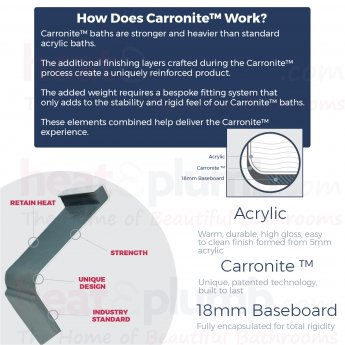 Carron Profile Double Ended Rectangular Bath 1600mm x 700mm - Carronite