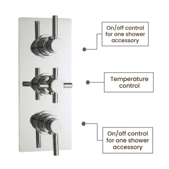 Delphi Axiom Lever Chrome Triple Concealed Shower Set with Large Drencher Head and Handset | Product Image