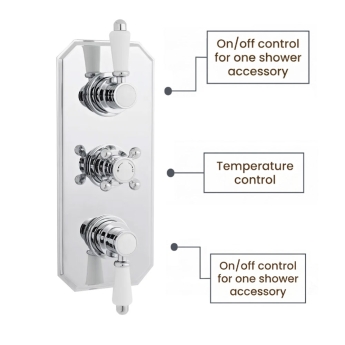 Delphi Belgravia Chrome Triple Concealed Shower Set with Large Drencher Head and Slide Rail Kit | Product Image