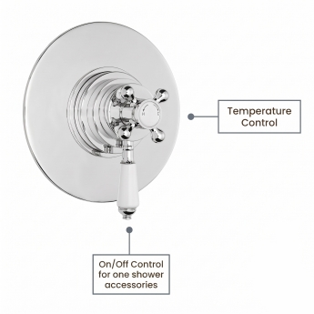 Delphi Belgravia Chrome Dual Concentric Concealed Shower Set with Fixed Head | Product Image
