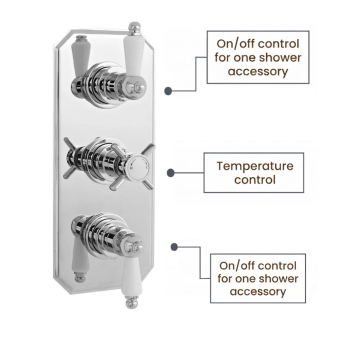 Delphi Highgate Chrome Triple Concealed Shower Set with Fixed Head and Slide Rail Kit | Product Image