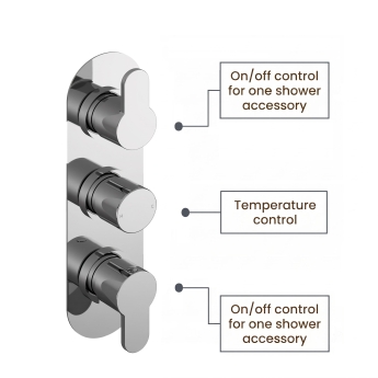 Delphi Loop Chrome Triple Concealed Shower Set with Fixed Head and Handset | Product Image