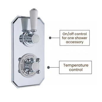 Delphi Windsor Chrome Dual Concealed Shower Set with Fixed Head | Product Image