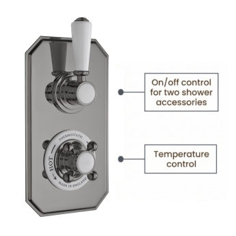 Delphi Windsor Brushed Pewter Dual Concealed Shower Set with Large Drencher Head and Slide Rail Kit | Product Image