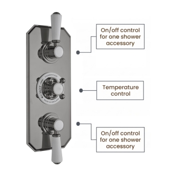 Delphi Windsor Brushed Pewter Triple Concealed Shower Set with Fixed Head and Slide Rail Kit | Product Image