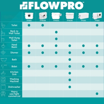 FlowPro FP250 Compact Grey Water Waste Pump (for Showers, Basins or Bidets) | Product Image