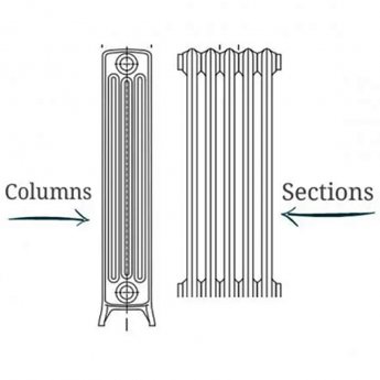 Heatwave Windsor 2 Column Horizontal Radiator 600mm H x 394mm W - 8 Sections