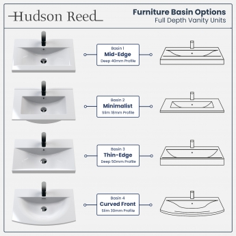 Hudson Reed Urban 800mm 2-Drawer Wall Hung Vanity Unit