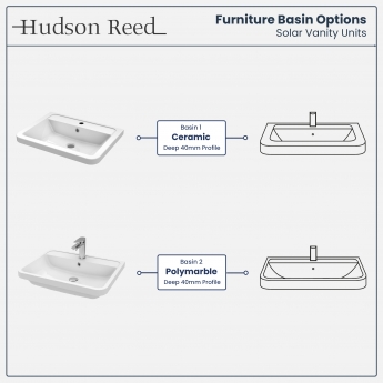 Hudson Reed Solar Wall Hung Vanity Unit with Ceramic Basin 800mm Wide - Pure White