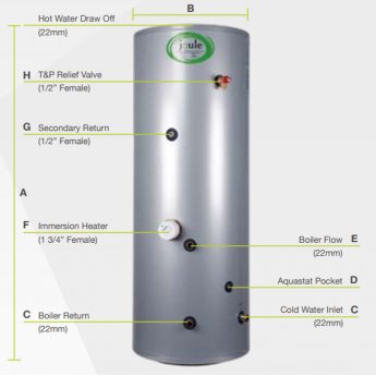 Joule Cyclone Slimline In-Direct Unvented Cylinder 150 Litre Stainless Steel