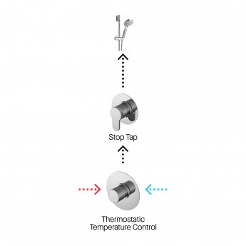 Nuie Arvan Thermostatic Concealed Mixer Shower with Shower Kit and Stop Tap