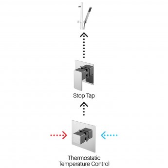 Nuie Windon Thermostatic Concealed Mixer Shower with Shower Kit + Stop Tap