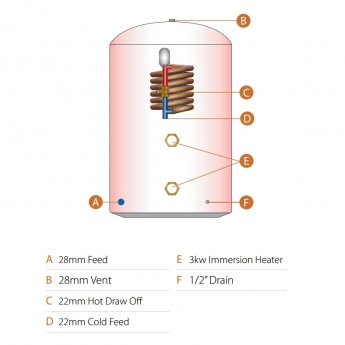 Telford Tristar Thermal Store Direct Open-Vented 1800Mm X 450Mm Copper Cylinder - 250 Litre