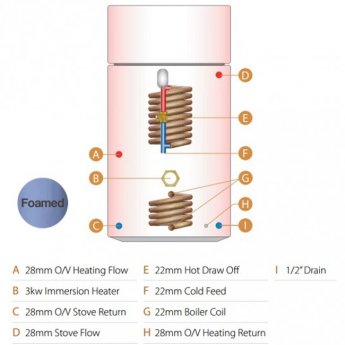 Telford Tristar Vented Thermal Store Copper Combination Cylinder - Sealed Boiler Coil - 160 Litre