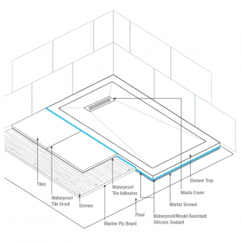 TrayMate TM25 Linear Rectangular Shower Tray