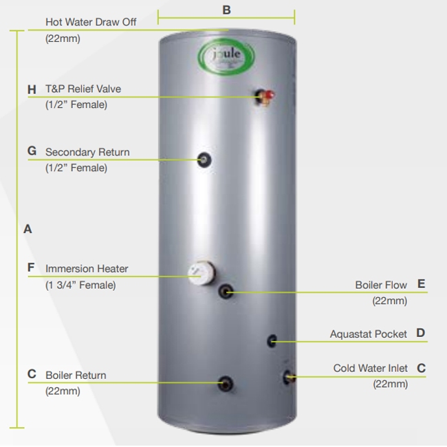 Joule Cyclone Unvented Cylinder TCEMVI-0500LFC Indirect 500L