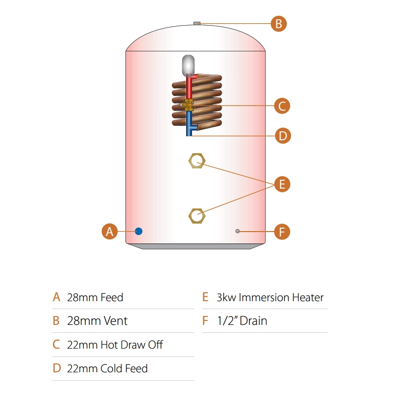 Telford Thermal Store Cylinder | TSV200/5514 | Vented | 200L