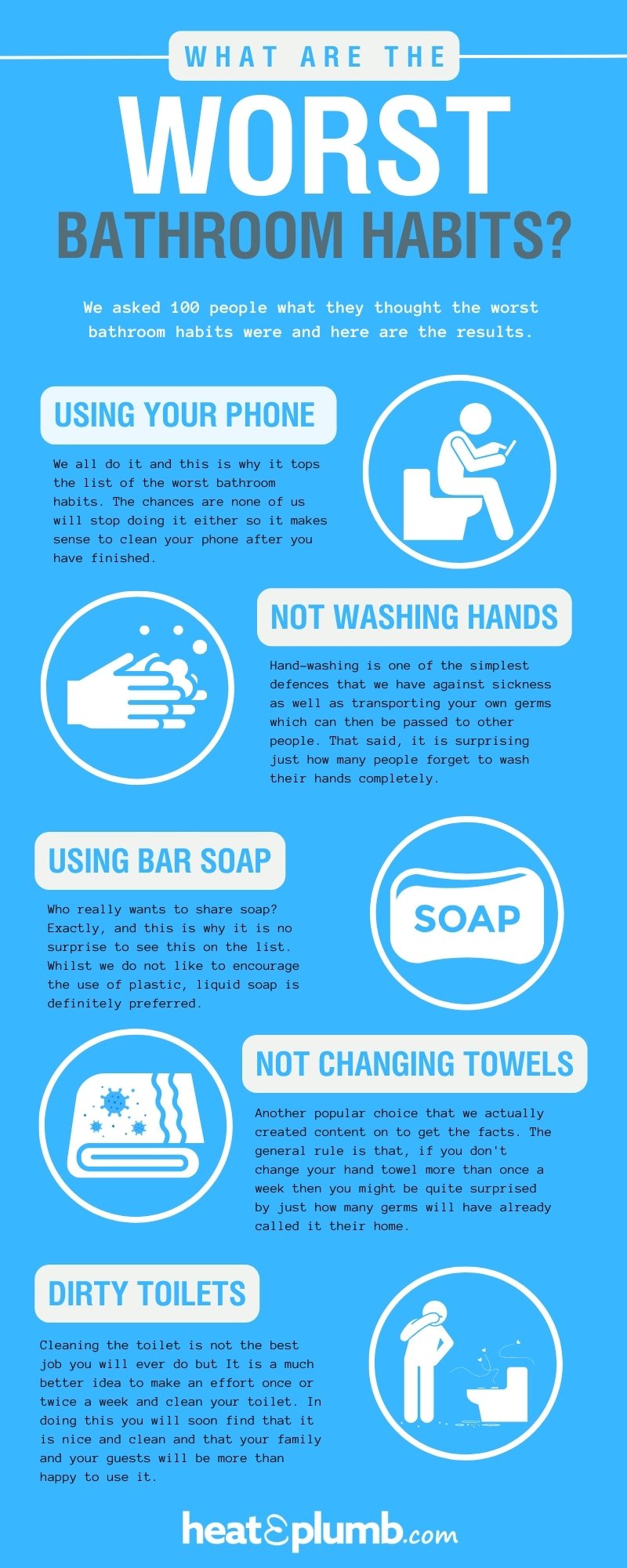 What are the Worst Bathroom Habits? - Infographic